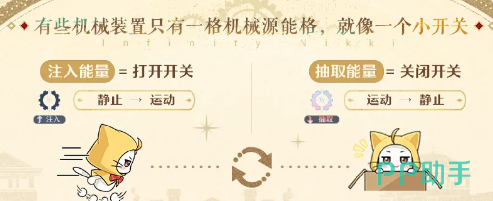 多格机械源能格性能对照图
