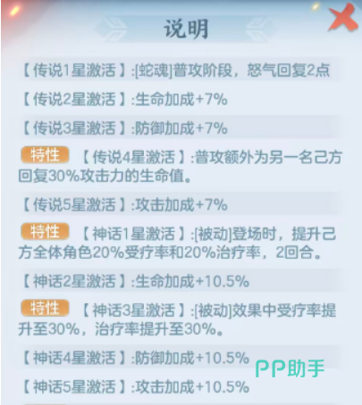 护佑状态说明图