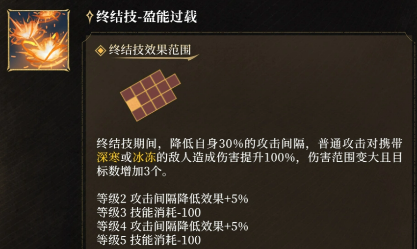盈能过载技能特效