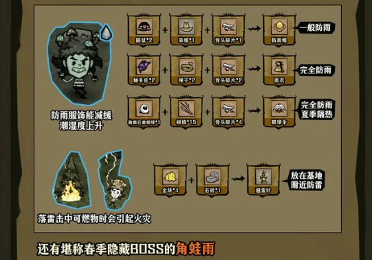 饥荒荒野手游湿度机制界面说明