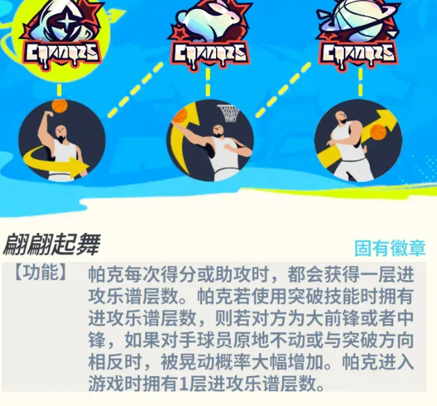 全明星街球派对帕克徽章系统配置图