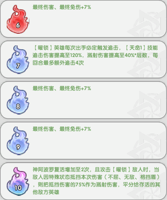神阿波罗命座效果详解