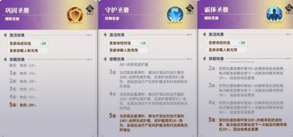 决斗学院圣册效果对比图