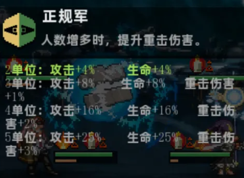 莫丁军防御加成示意图