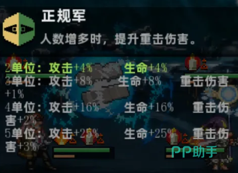 莫丁军防御加成示意图