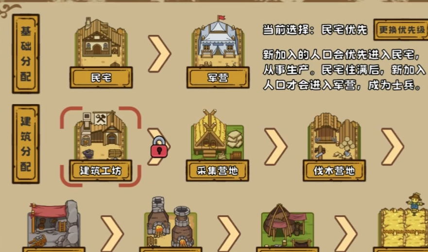 繁盛时代人口管理界面截图