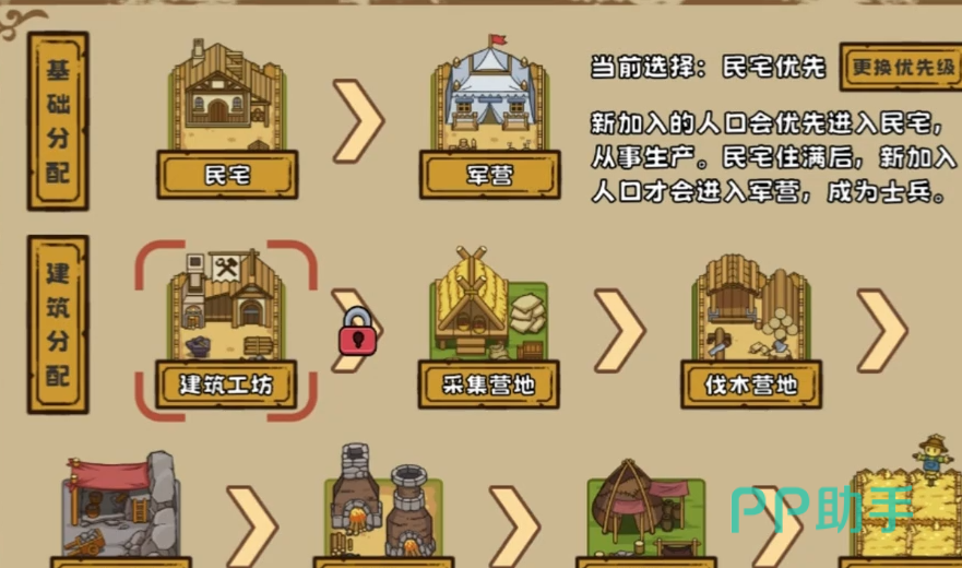 繁盛时代人口管理界面截图