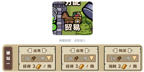 繁盛时代全周期发展节奏总览图