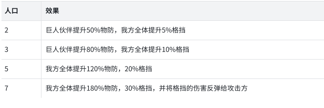 巨人角色属性养成重点说明