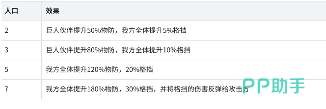 巨人角色属性养成重点说明