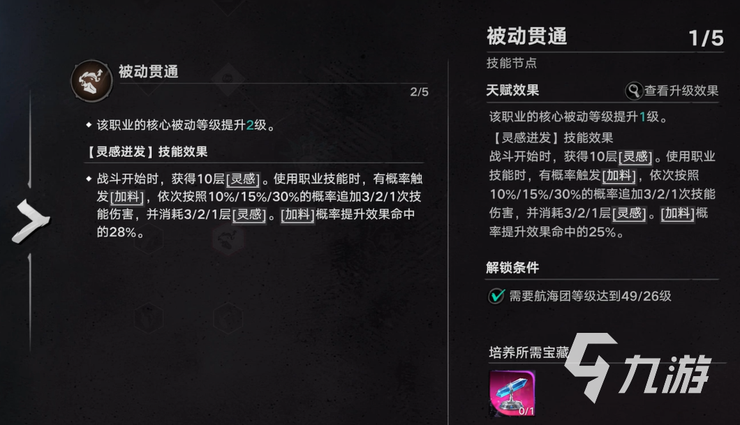 《遗忘之海》职业加点推荐与技能搭配指南