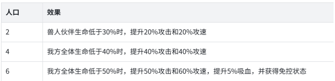 岩泉与范海辛羁绊激活效果展示