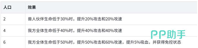 岩泉与范海辛羁绊激活效果展示