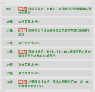 小乔技能效果示意图