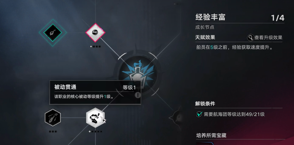遗忘之海二阶加点重点标注图