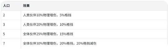 航海奇兵阵容养成建议示意图