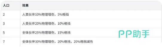 航海奇兵阵容养成建议示意图