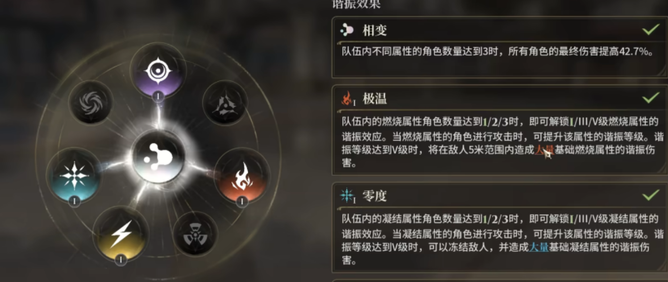 利刃舞者养成资源分配图