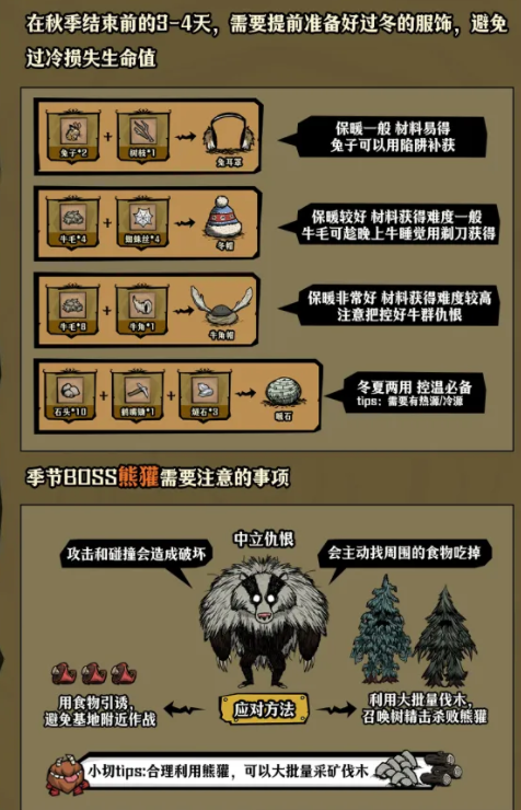 秋季资源分布热力图