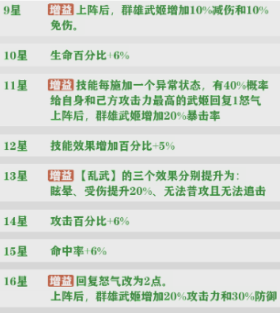 PVP阵容站位示意图