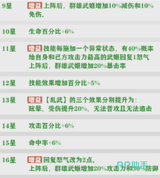 PVP阵容站位示意图