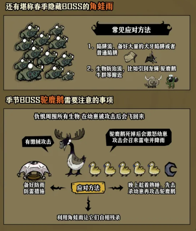 驼鹿鹅战斗机制解析图