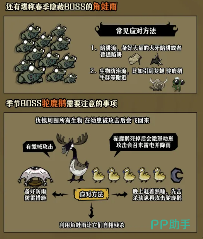 驼鹿鹅战斗机制解析图