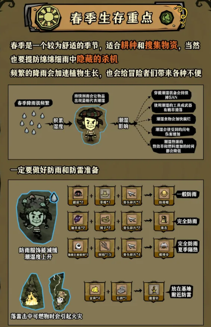 春季农田管理示意图