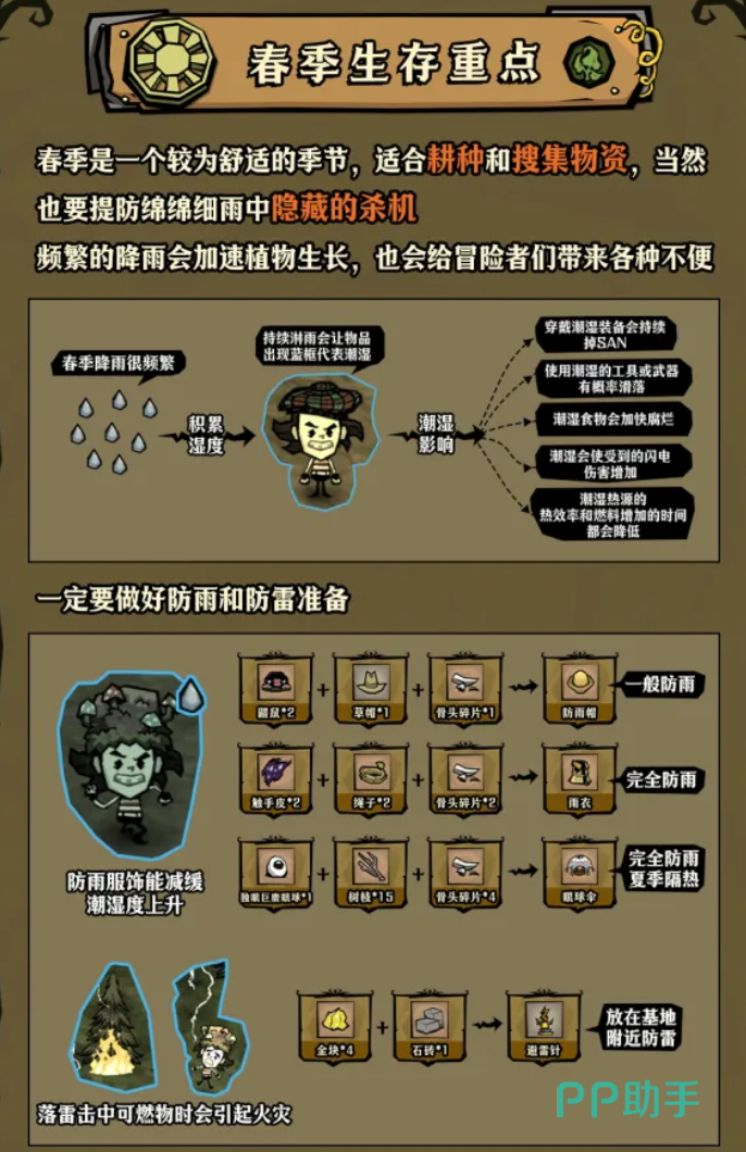 春季农田管理示意图