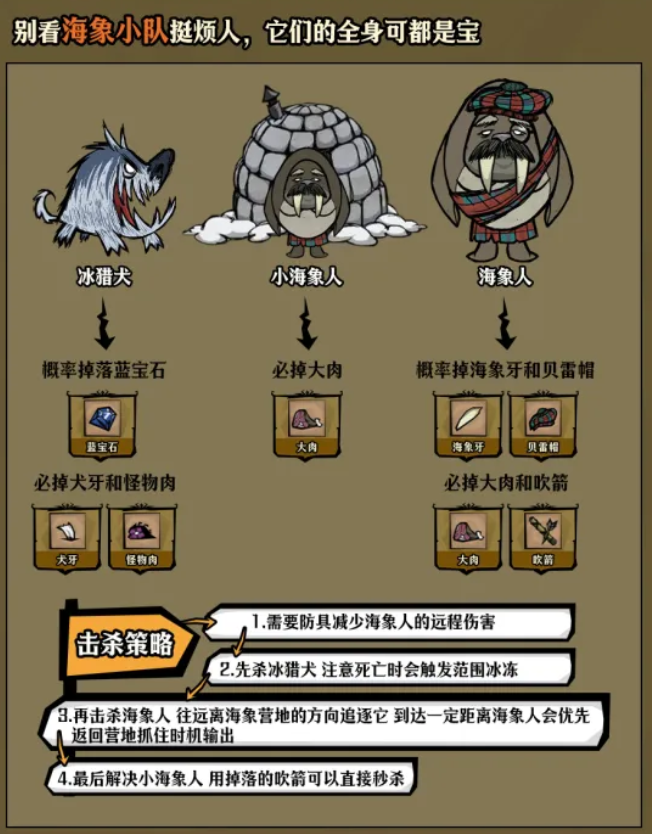 独眼巨鹿战斗站位图
