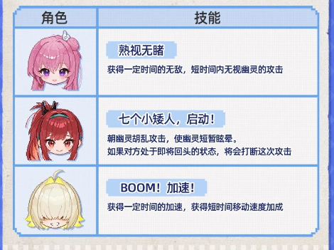 角色技能介绍图