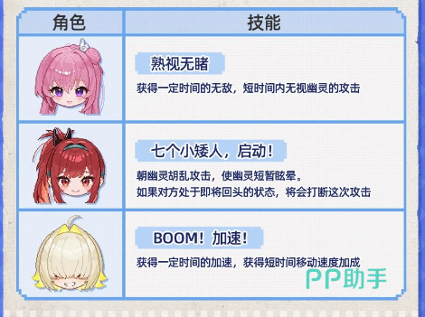 角色技能介绍图