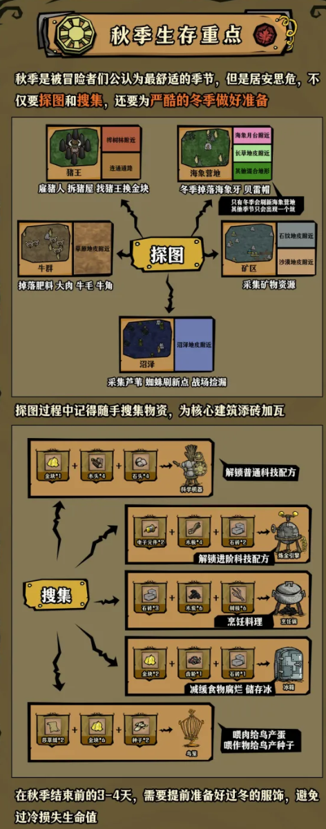 秋季基地建设流程图