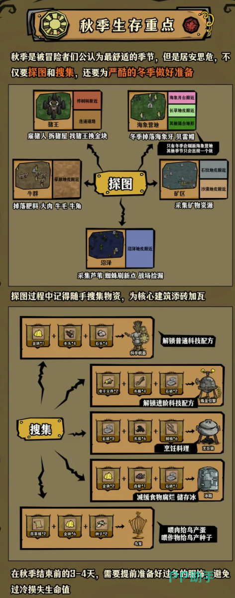 秋季基地建设流程图
