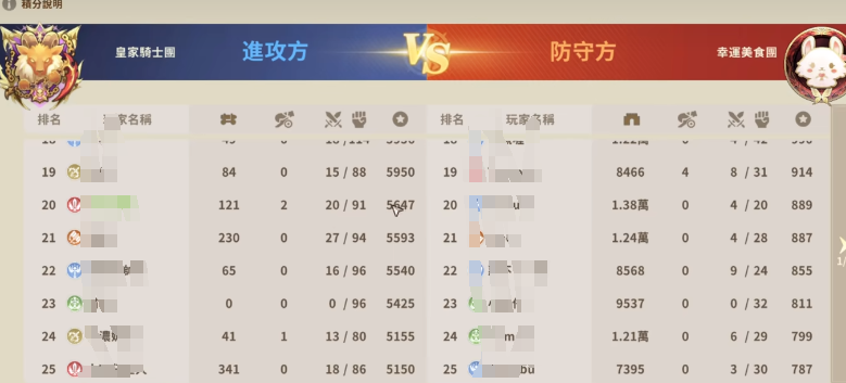 仙境传说3兽人图中央篝火圈特写
