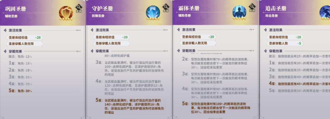 决斗学院第2章养成资源规划表
