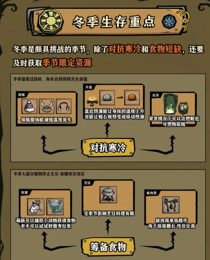 冬季海象营地战斗示意图