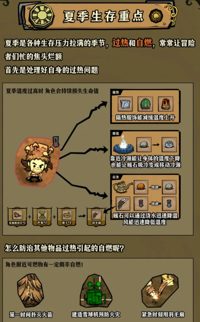 夏季洞穴资源分布图