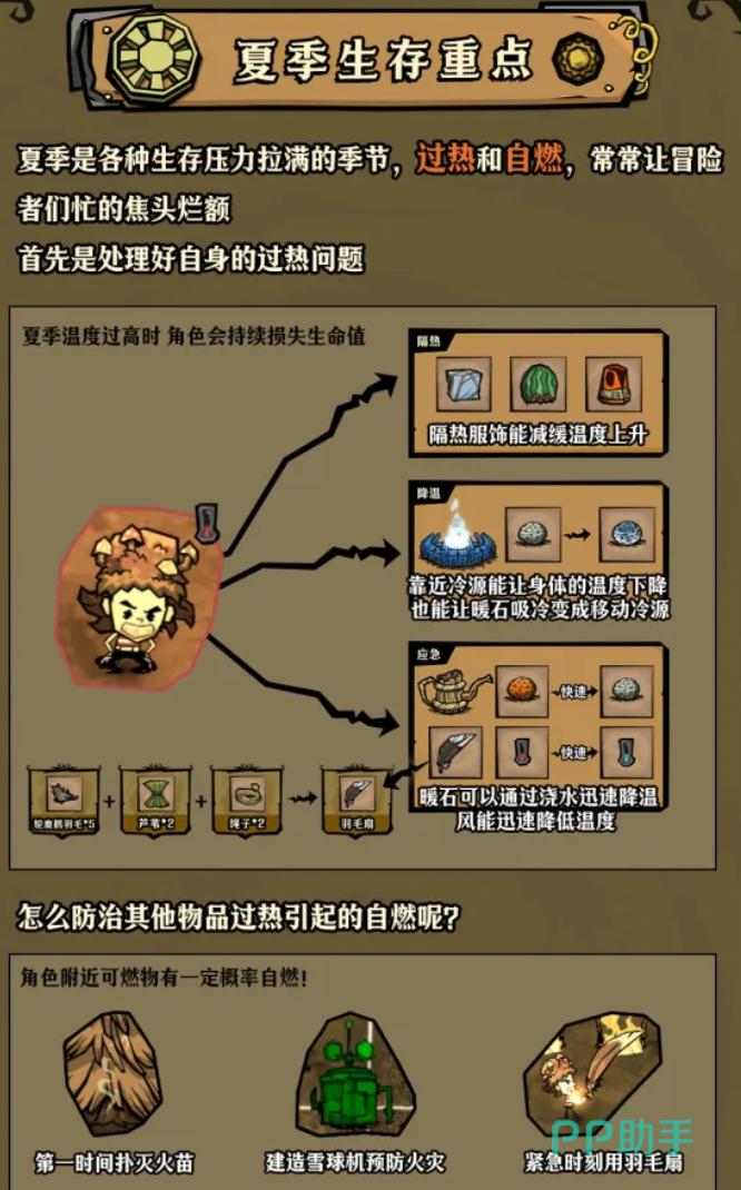 夏季洞穴资源分布图