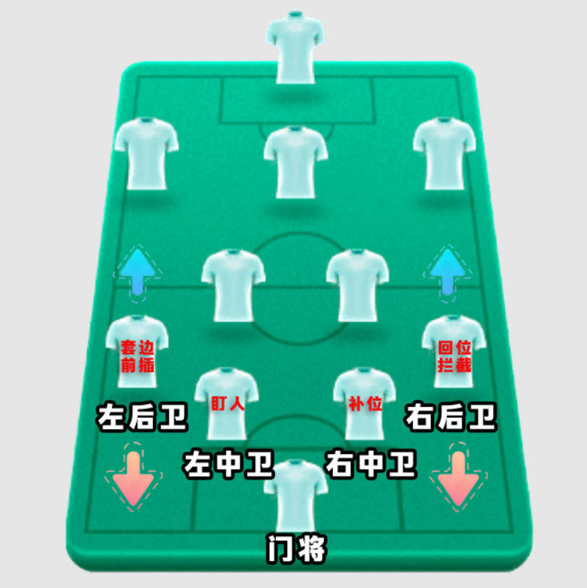 FC足球梦剧场4231后卫线战术执行要点