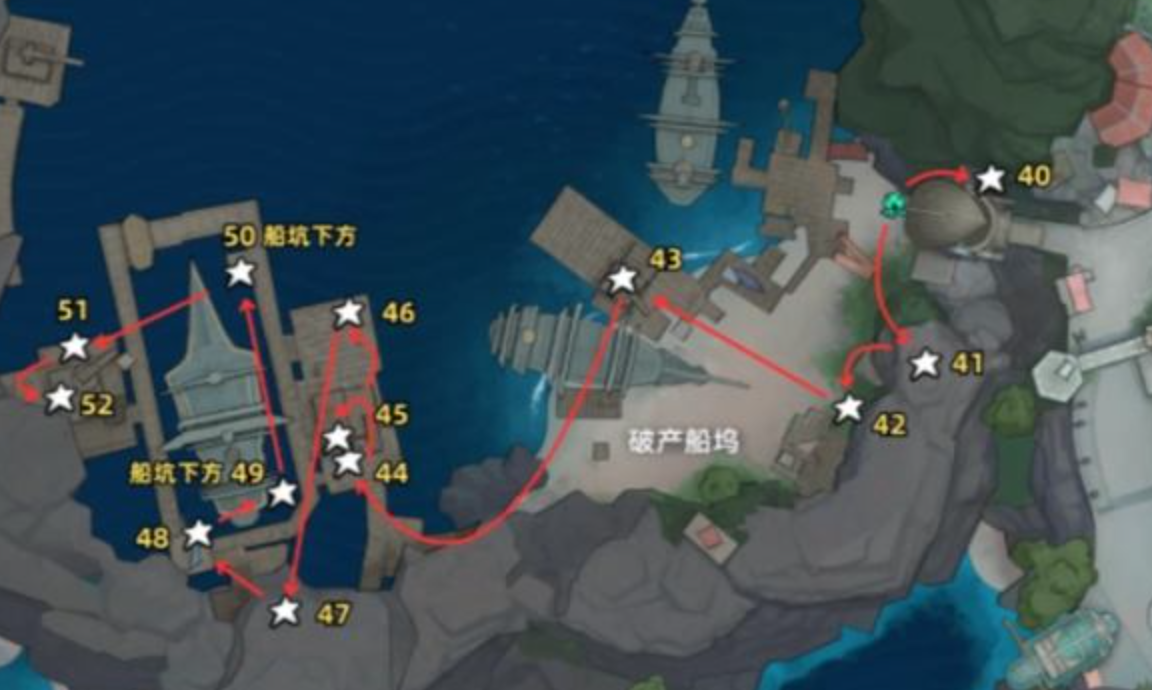 弹坑广场资源循环动线示意图