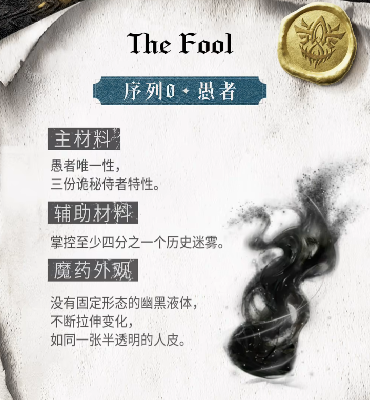 愚者序列晋升条件示意图