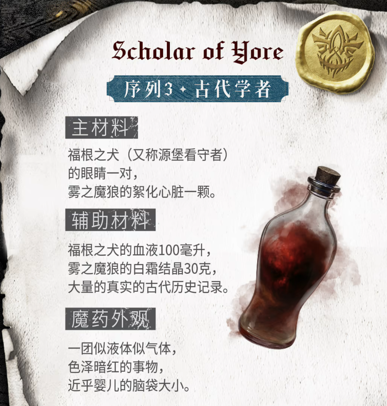 古代学者序列魔药效果示意图