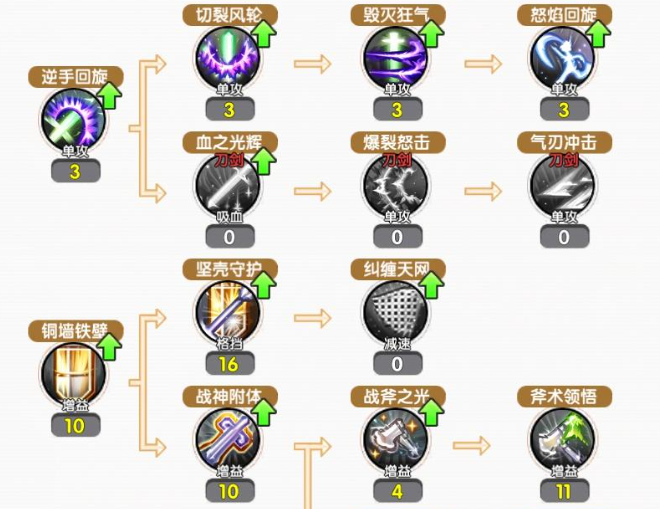 骑士职业加点示意图