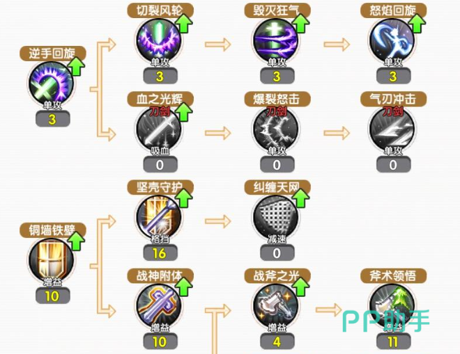骑士职业加点示意图
