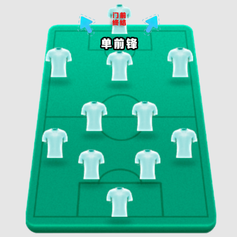 FC足球梦剧场4231锋线球员能力要求图解