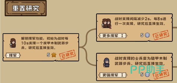 援军科技升级效果示意图