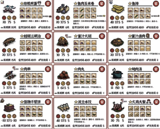 饥困荒野海鲜料理示意图