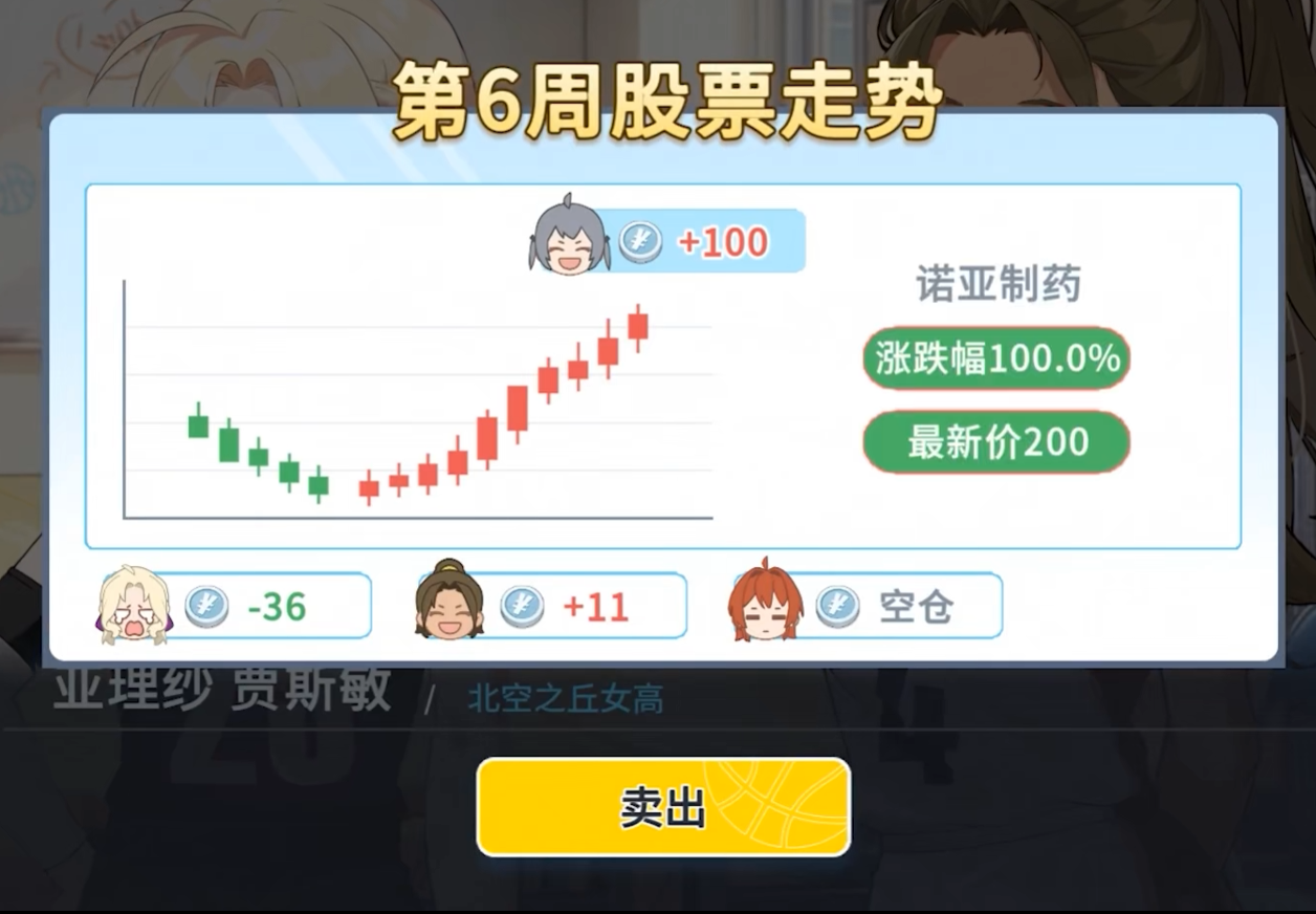 股票投资界面示意图