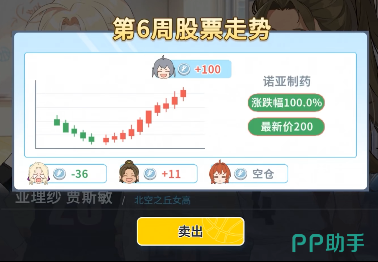 股票投资界面示意图